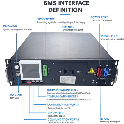 GCE 160S 512V 125A BMS 오프 그리드 가정용 태양광 LFP 전원 솔루션 배터리 저장 시스템 UPS 리?? 이온 배터리