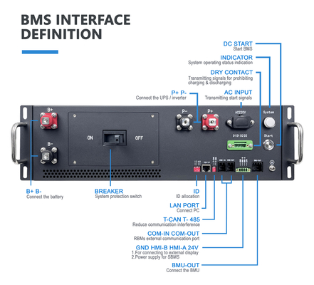 글로벌 리더 BMS 160S bms 512V 100A 리?? 배터리 bms 태양 에너지 저장 시스템 CAN 통신
