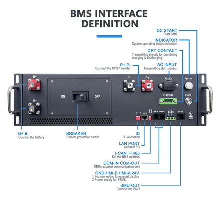 공장 직판 판매 고전압 BMS 187S 598.4V 125A BMS 리?? 배터리
