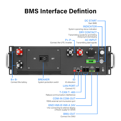 높은 전압 BMS 125A 384V 리?? 배터리 팩을위한 배터리 관리 시스템 BESS을위한 CAN RS485 통신