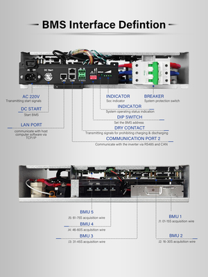 GCE 고전압 bms 64S 100A 배터리 관리 시스템 CAN/RS485 통신 인터페이스와 함께 듀얼 전원 공급
