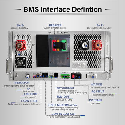 GCE HV 맞춤형 BMS 1296V 30~405S 400A 500A 5U 관리 시스템 마스터 슬레이브 리?? 배터리 고전압 BMS