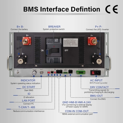 5U 철 케이스 태양 전지 고전압 BMS 384V 400A