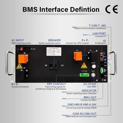 TCPIP 720V 125A 마스터 슬레이브 배터리 관리 시스템